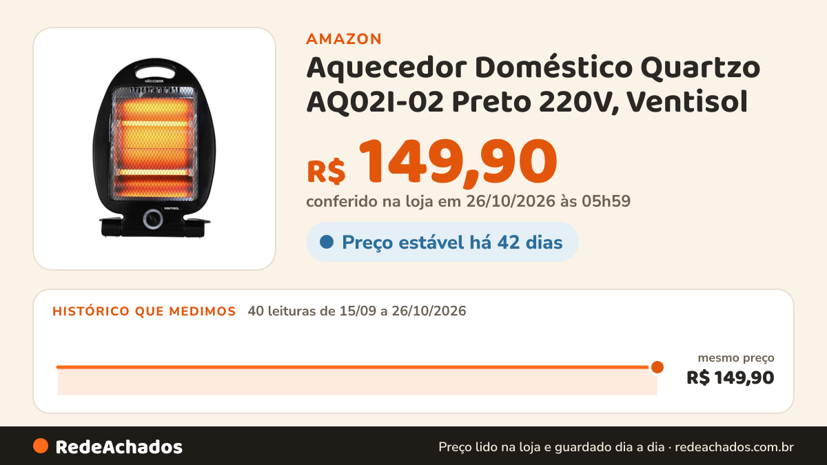 Histórico de preço de Aquecedor Doméstico Quartzo AQ02I-02 Preto 220V, Ventisol | 3 níveis de aquecimento na Amazon: 40 leituras de 15/09/2026 a 26/10/2026, mesmo preço, R$ 149,90, em todas; R$ 149,90 conferido em 26/10/2026 às 05h59