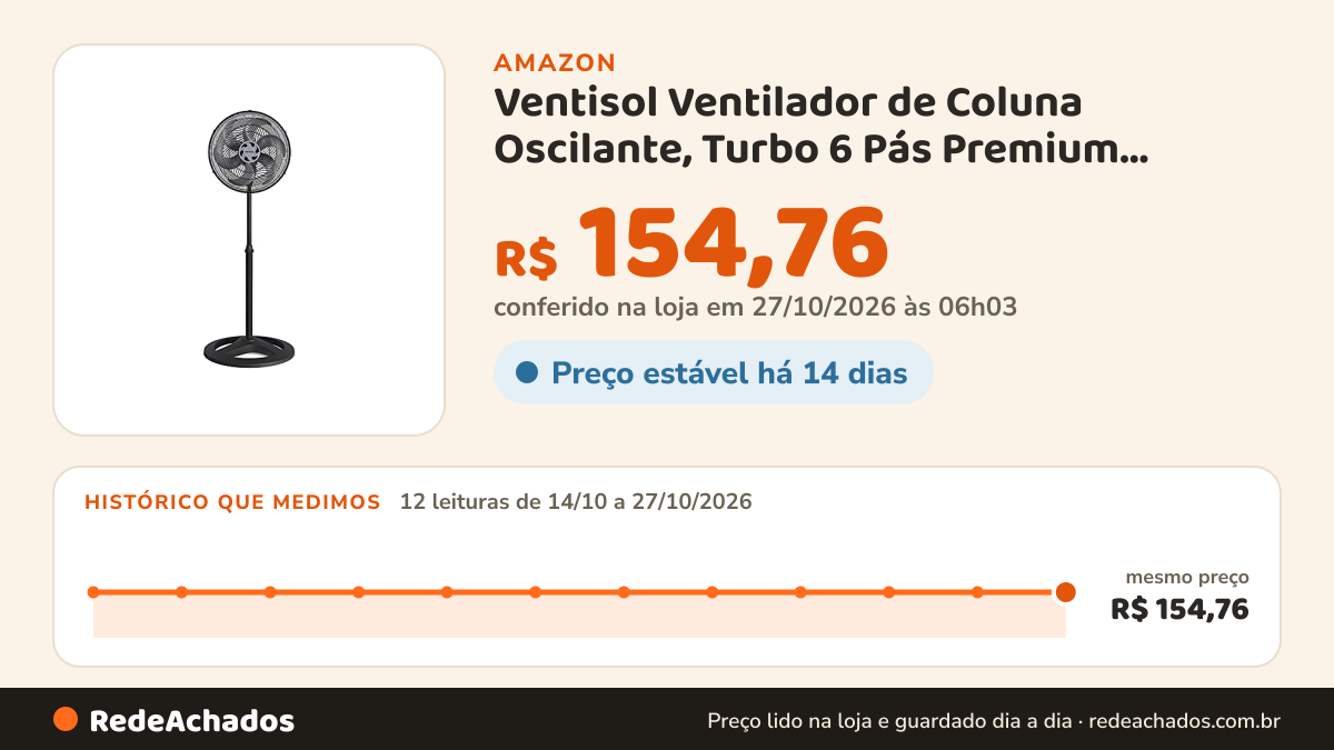 Histórico de preço de Ventisol Ventilador de Coluna Oscilante, Turbo 6 Pás Premium, Preto, 40cm, 220V na Amazon: 11 leituras de 14/10/2026 a 25/10/2026, mesmo preço, R$ 154,76, em todas