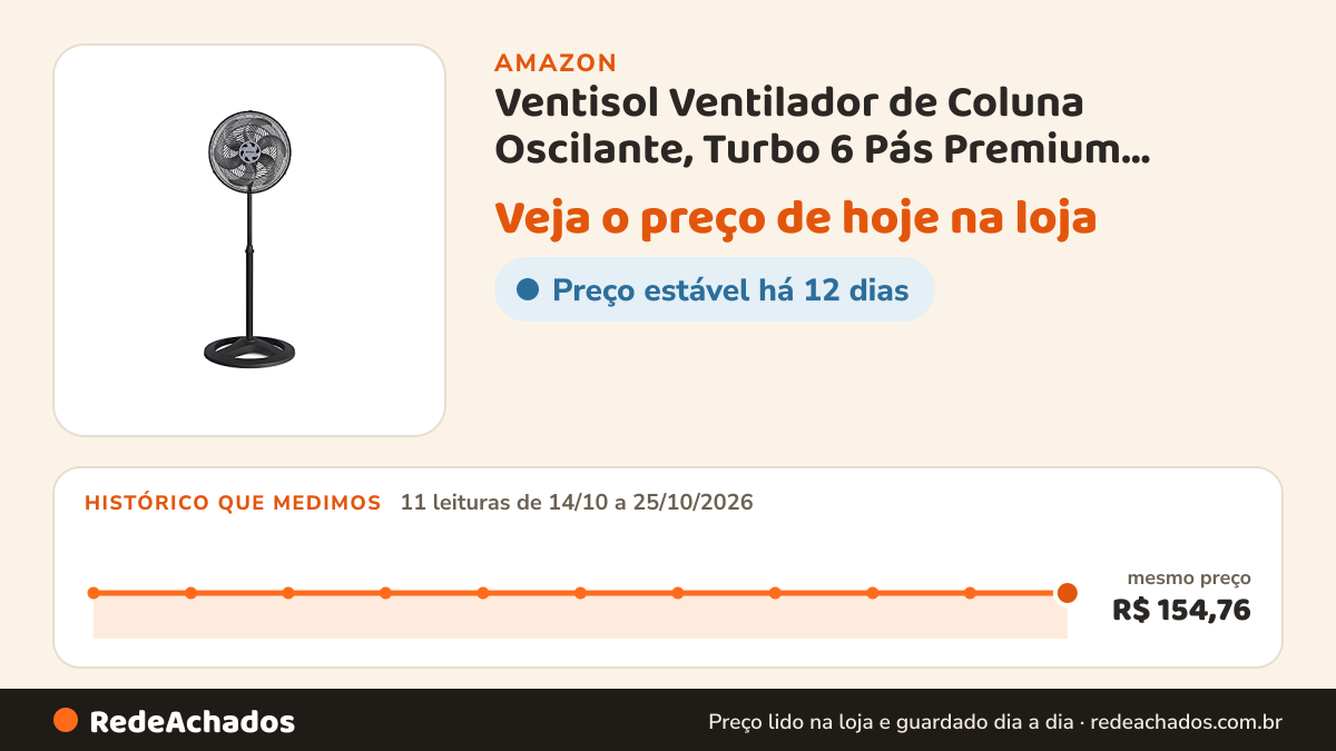 Histórico de preço de Ventisol Ventilador de Coluna Oscilante, Turbo 6 Pás Premium, Preto, 40cm, 220V na Amazon: 11 leituras de 14/10/2026 a 25/10/2026, mesmo preço, R$ 154,76, em todas
