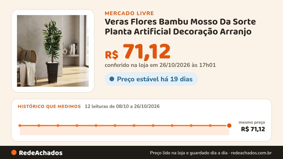 Histórico de preço de Veras Flores Bambu Mosso Da Sorte Planta Artificial Decoração Arranjo no Mercado Livre: 12 leituras de 08/10/2026 a 26/10/2026, mesmo preço, R$ 71,12, em todas; R$ 71,12 conferido em 26/10/2026 às 17h01