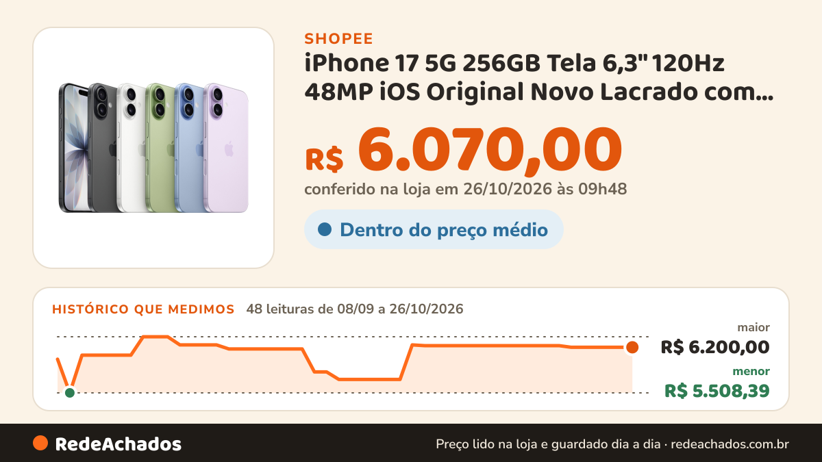 Histórico de preço de iPhone 17 5G 256GB Tela 6,3" 120Hz 48MP iOS Original Novo Lacrado com Nota FIscal na Shopee: 48 leituras de 08/09/2026 a 26/10/2026, menor R$ 5.508,39, maior R$ 6.200,00; R$ 6.070,00 conferido em 26/10/2026 às 09h48