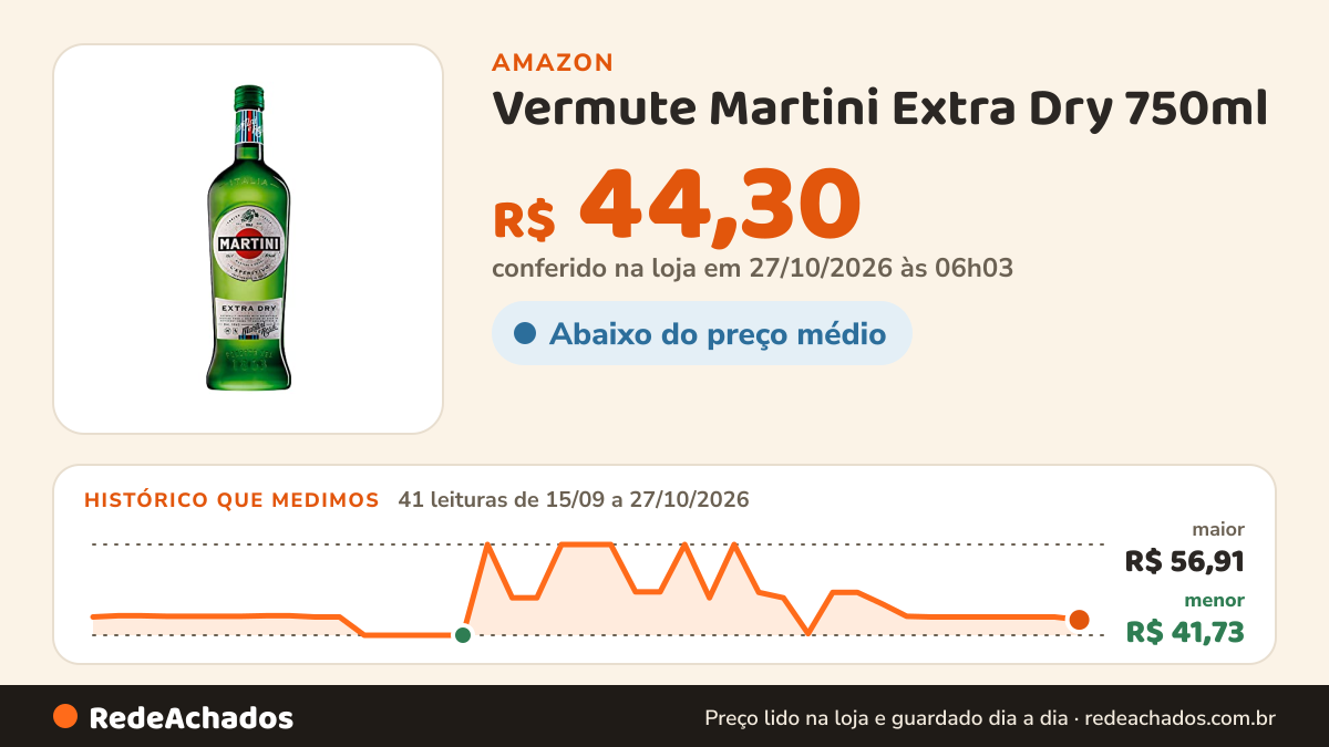 Histórico de preço de Vermute Martini Extra Dry 750ml na Amazon: 41 leituras de 15/09/2026 a 27/10/2026, menor R$ 41,73, maior R$ 56,91; R$ 44,30 conferido em 27/10/2026 às 06h03