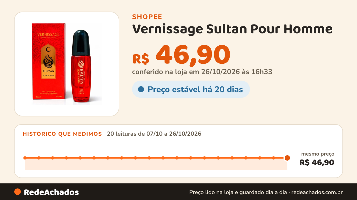 Histórico de preço de Vernissage Sultan Pour Homme - 30ml na Shopee: 20 leituras de 07/10/2026 a 26/10/2026, mesmo preço, R$ 46,90, em todas; R$ 46,90 conferido em 26/10/2026 às 16h33