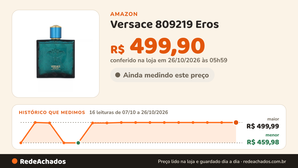 Histórico de preço de Versace 809219 Eros - Perfume Masculino, Eau de Toilette, 100 Ml na Amazon: 16 leituras de 07/10/2026 a 26/10/2026, menor R$ 459,98, maior R$ 499,99; R$ 499,90 conferido em 26/10/2026 às 05h59