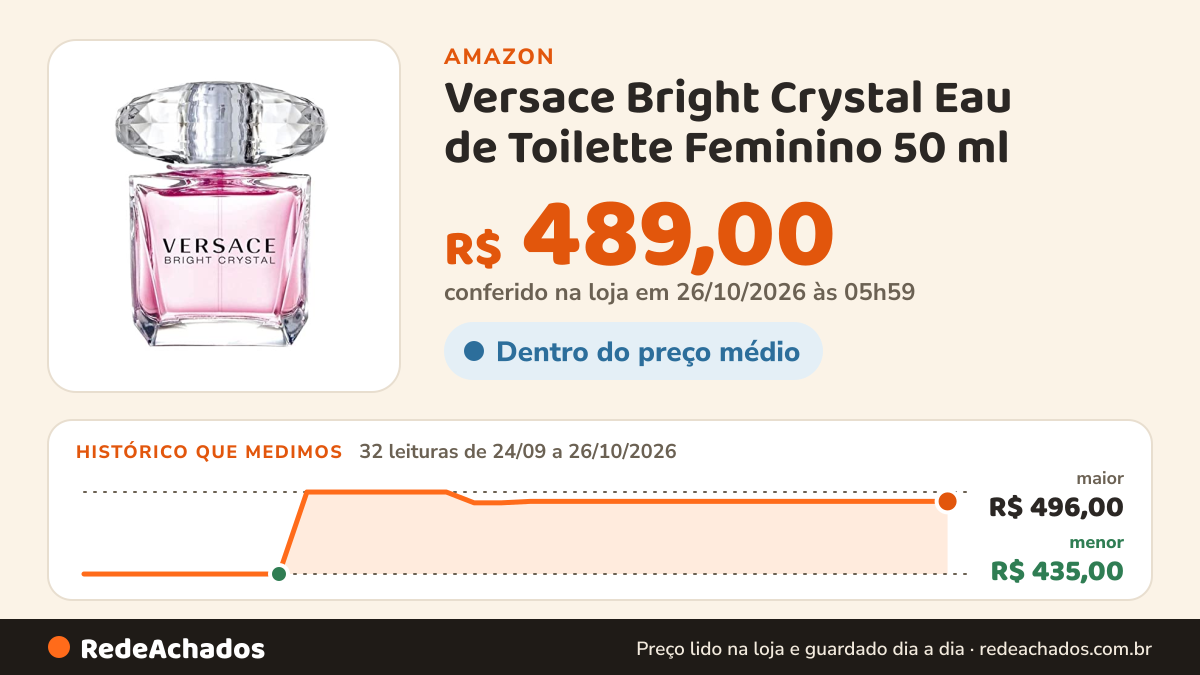 Histórico de preço de Versace Bright Crystal Eau de Toilette Feminino 50 ml na Amazon: 32 leituras de 24/09/2026 a 26/10/2026, menor R$ 435,00, maior R$ 496,00; R$ 489,00 conferido em 26/10/2026 às 05h59