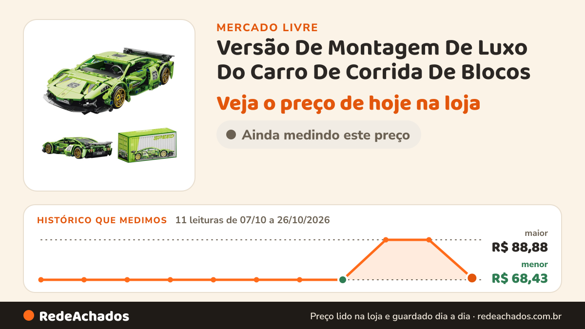 Histórico de preço de Versão De Montagem De Luxo Do Carro De Corrida De Blocos no Mercado Livre: 11 leituras de 07/10/2026 a 26/10/2026, menor R$ 68,43, maior R$ 88,88; R$ 69,32 conferido em 26/10/2026 às 15h01