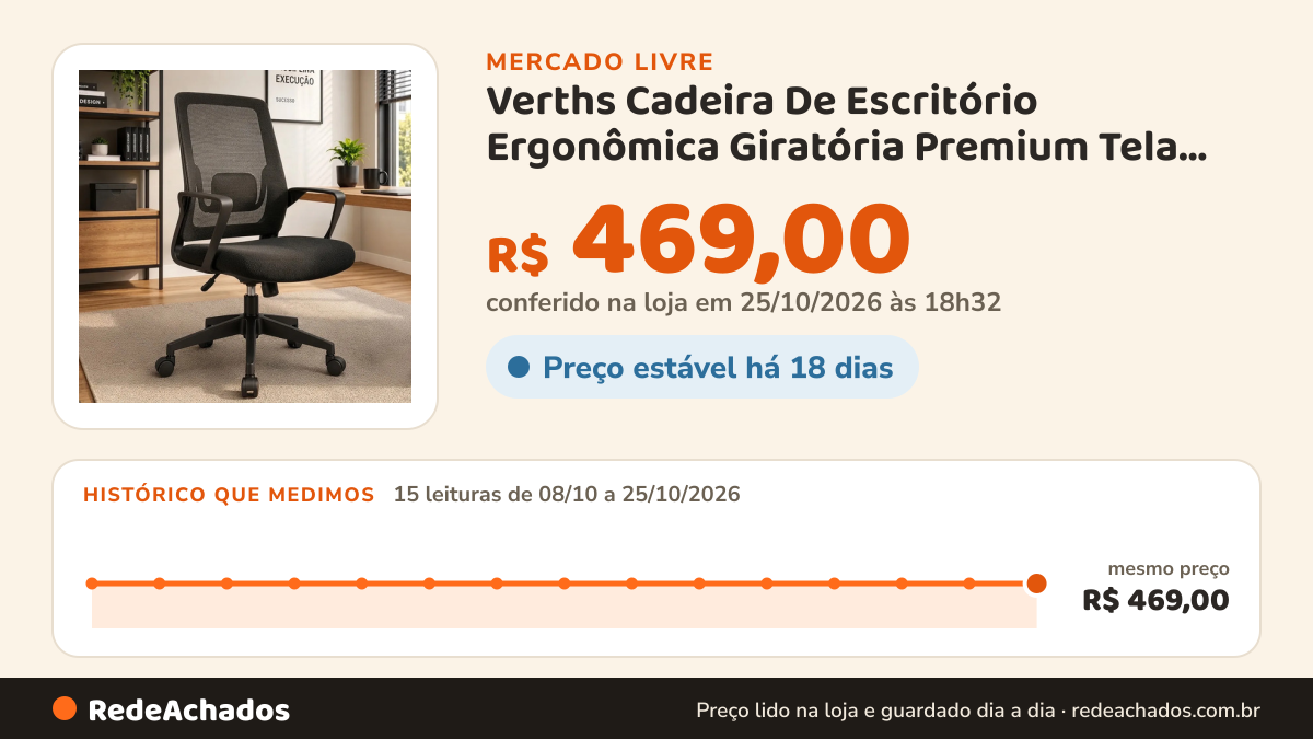 Histórico de preço de Verths Cadeira De Escritório Ergonômica Giratória Premium Tela Mesh Multicolorido no Mercado Livre: 15 leituras de 08/10/2026 a 25/10/2026, mesmo preço, R$ 469,00, em todas; R$ 469,00 conferido em 25/10/2026 às 18h32