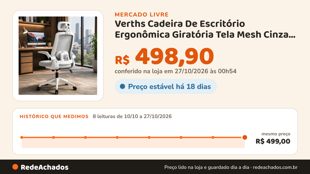 Histórico de preço de Verths Cadeira De Escritório Ergonômica Giratória Tela Mesh Cinza Cin no Mercado Livre: 8 leituras de 10/10/2026 a 27/10/2026, mesmo preço, R$ 499,00, em todas; R$ 498,90 conferido em 27/10/2026 às 00h54