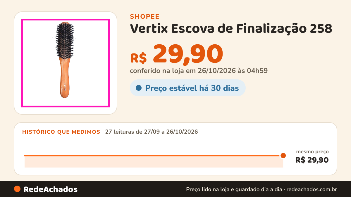 Histórico de preço de Vertix Escova de Finalização 258 (Permite a Finalização e Acabamentos de Penteados com… na Shopee: 27 leituras de 27/09/2026 a 26/10/2026, mesmo preço, R$ 29,90, em todas; R$ 29,90 conferido em 26/10/2026 às 04h59