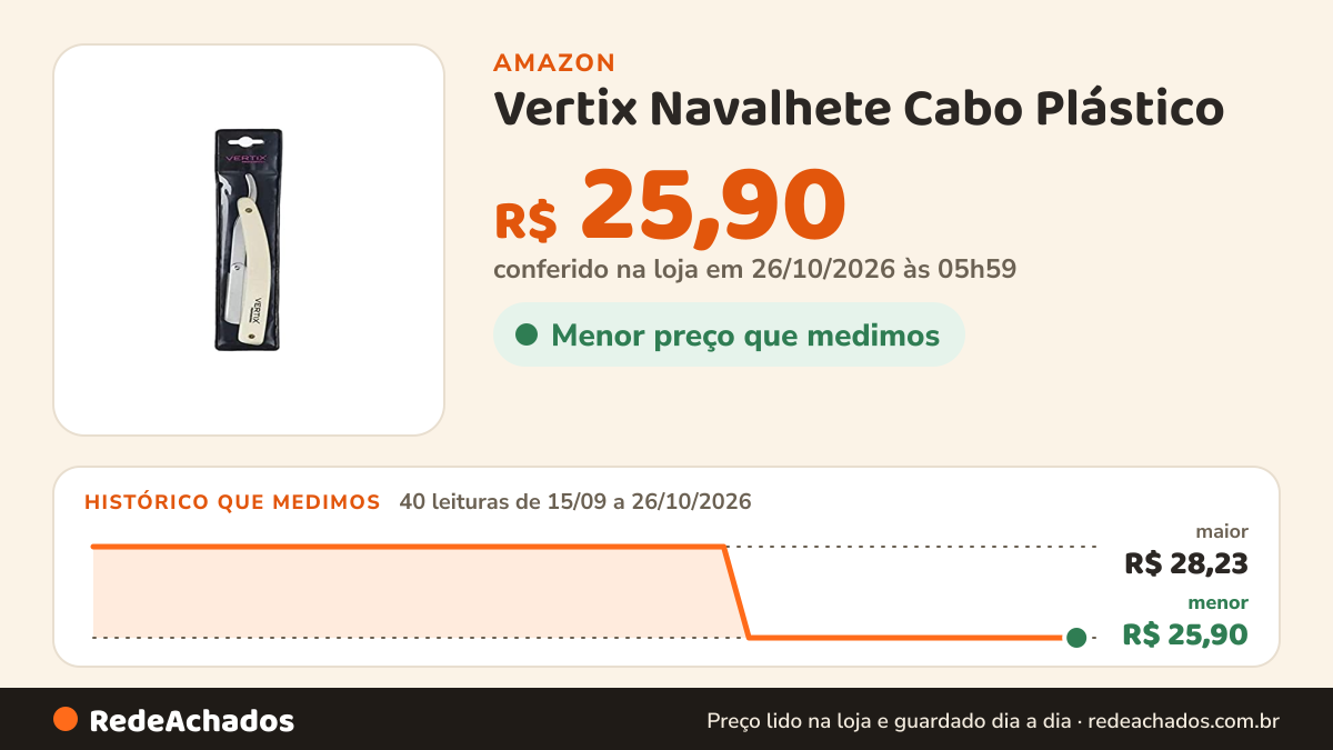 Histórico de preço de Vertix Navalhete Cabo Plástico na Amazon: 40 leituras de 15/09/2026 a 26/10/2026, menor R$ 25,90, maior R$ 28,23; R$ 25,90 conferido em 26/10/2026 às 05h59