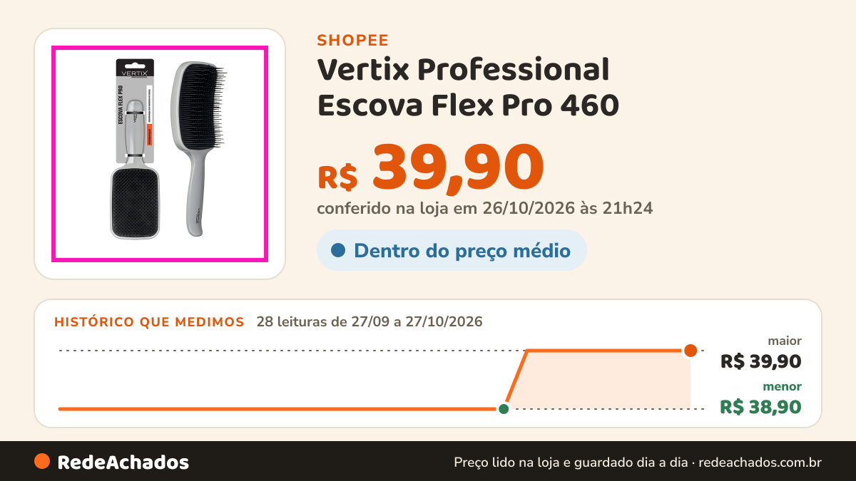 Histórico de preço de Vertix Professional Escova Flex Pro 460 (Desembaraçam os Fios Com Mais Facilidade) na Shopee: 28 leituras de 27/09/2026 a 27/10/2026, menor R$ 38,90, maior R$ 39,90; R$ 39,90 conferido em 26/10/2026 às 21h24