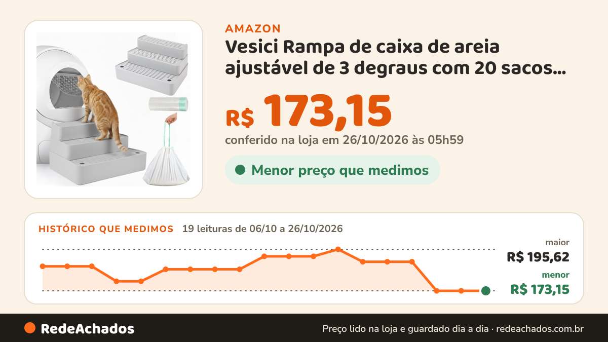 Histórico de preço de Vesici Rampa de caixa de areia ajustável de 3 degraus com 20 sacos de lixo degraus para… na Amazon: 19 leituras de 06/10/2026 a 26/10/2026, menor R$ 173,15, maior R$ 195,62; R$ 173,15 conferido em 26/10/2026 às 05h59