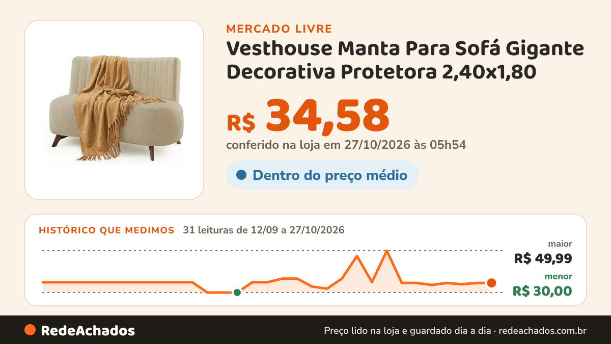 Histórico de preço de Vesthouse Manta Para Sofá Gigante Decorativa Protetora 2,40x1,80 no Mercado Livre: 31 leituras de 12/09/2026 a 27/10/2026, menor R$ 30,00, maior R$ 49,99; R$ 34,58 conferido em 27/10/2026 às 05h54
