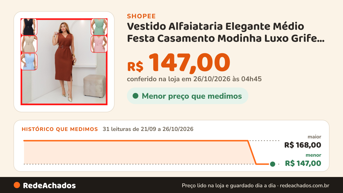 Histórico de preço de Vestido Alfaiataria Elegante Médio Festa Casamento Modinha Luxo Grife Midi Moda Evangélico… na Shopee: 31 leituras de 21/09/2026 a 26/10/2026, menor R$ 147,00, maior R$ 168,00; R$ 147,00 conferido em 26/10/2026 às 04h45