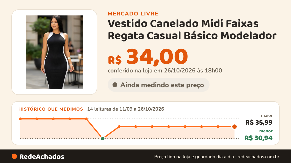 Histórico de preço de Vestido Canelado Midi Faixas Regata Casual Básico Modelador no Mercado Livre: 14 leituras de 11/09/2026 a 26/10/2026, menor R$ 30,94, maior R$ 35,99; R$ 34,00 conferido em 26/10/2026 às 18h00