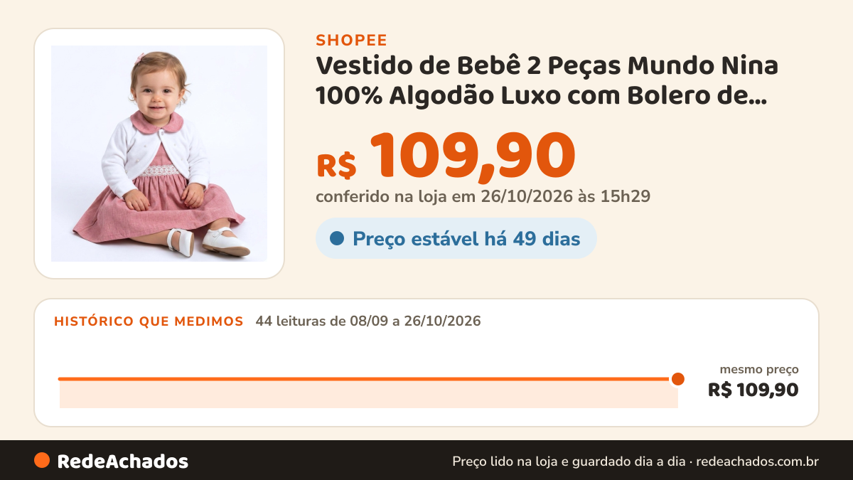 Histórico de preço de Vestido de Bebê 2 Peças Mundo Nina 100% Algodão Luxo com Bolero de Plush 2 Meses a 4 Anos na Shopee: 44 leituras de 08/09/2026 a 26/10/2026, mesmo preço, R$ 109,90, em todas; R$ 109,90 conferido em 26/10/2026 às 15h29