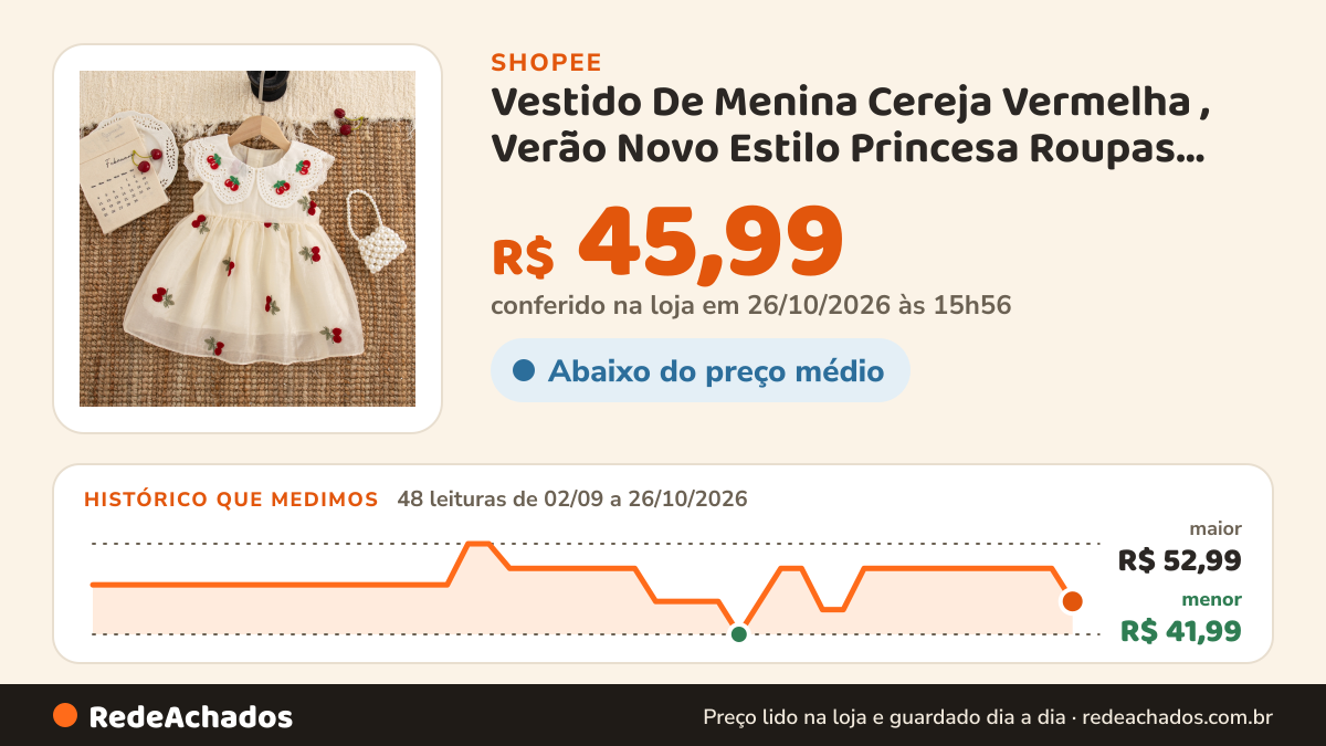 Histórico de preço de Vestido De Menina Cereja Vermelha , Verão Novo Estilo Princesa Roupas Infantis Sem Mangas… na Shopee: 48 leituras de 02/09/2026 a 26/10/2026, menor R$ 41,99, maior R$ 52,99; R$ 45,99 conferido em 26/10/2026 às 15h56