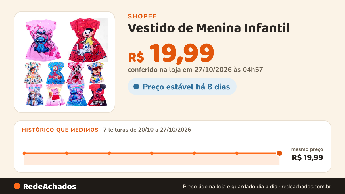 Histórico de preço de Vestido de Menina Infantil - ENVIO IMEDIATO na Shopee: 7 leituras de 20/10/2026 a 27/10/2026, mesmo preço, R$ 19,99, em todas; R$ 19,99 conferido em 27/10/2026 às 04h57