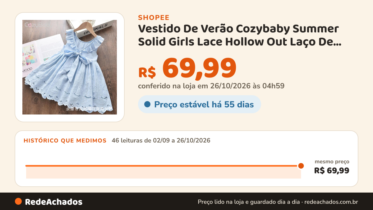 Histórico de preço de Vestido De Verão Cozybaby Summer Solid Girls Lace Hollow Out Laço De Renda na Shopee: 46 leituras de 02/09/2026 a 26/10/2026, mesmo preço, R$ 69,99, em todas; R$ 69,99 conferido em 26/10/2026 às 04h59