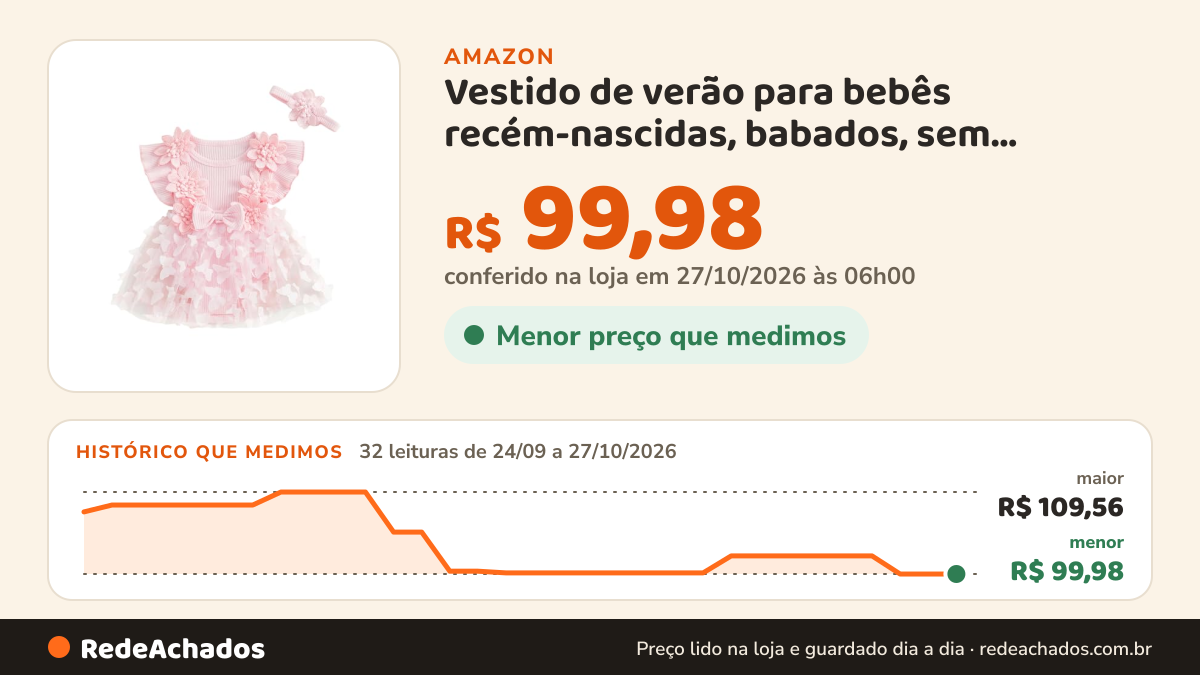 Histórico de preço de Vestido de verão para bebês recém-nascidas, babados, sem mangas, bordado floral, conjunto… na Amazon: 32 leituras de 24/09/2026 a 27/10/2026, menor R$ 99,98, maior R$ 109,56; R$ 99,98 conferido em 27/10/2026 às 06h00