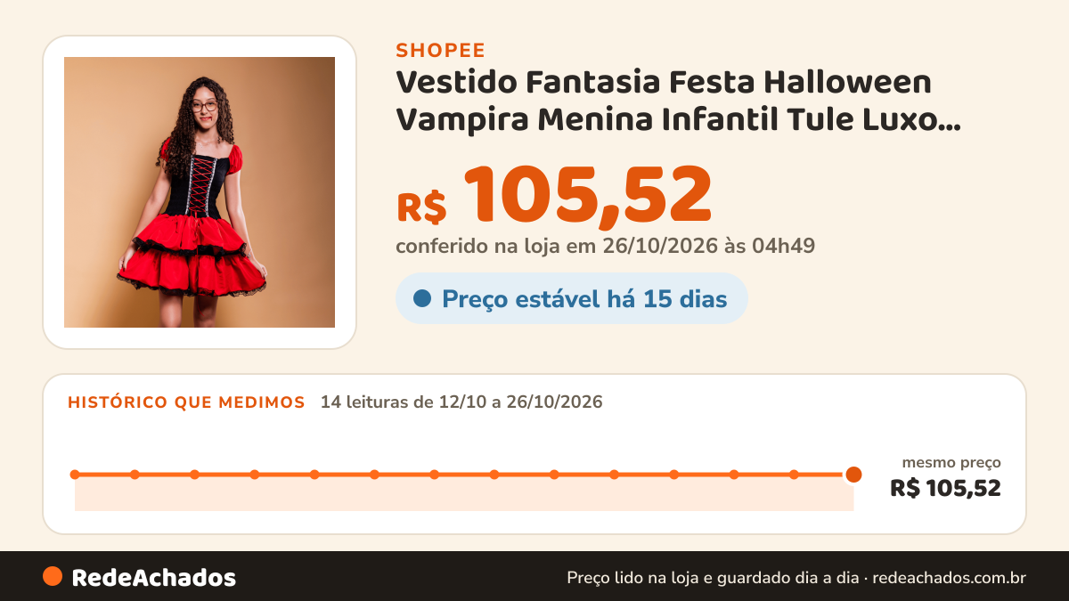 Histórico de preço de Vestido Fantasia Festa Halloween Vampira Menina Infantil Tule Luxo Corpete na Shopee: 14 leituras de 12/10/2026 a 26/10/2026, mesmo preço, R$ 105,52, em todas; R$ 105,52 conferido em 26/10/2026 às 04h49