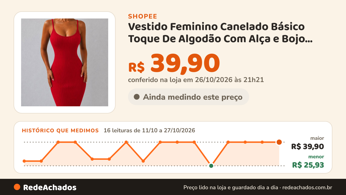 Histórico de preço de Vestido Feminino Canelado Básico Toque De Algodão Com Alça e Bojo Elástico Atrás Para… na Shopee: 16 leituras de 11/10/2026 a 27/10/2026, menor R$ 25,93, maior R$ 39,90; R$ 39,90 conferido em 26/10/2026 às 21h21
