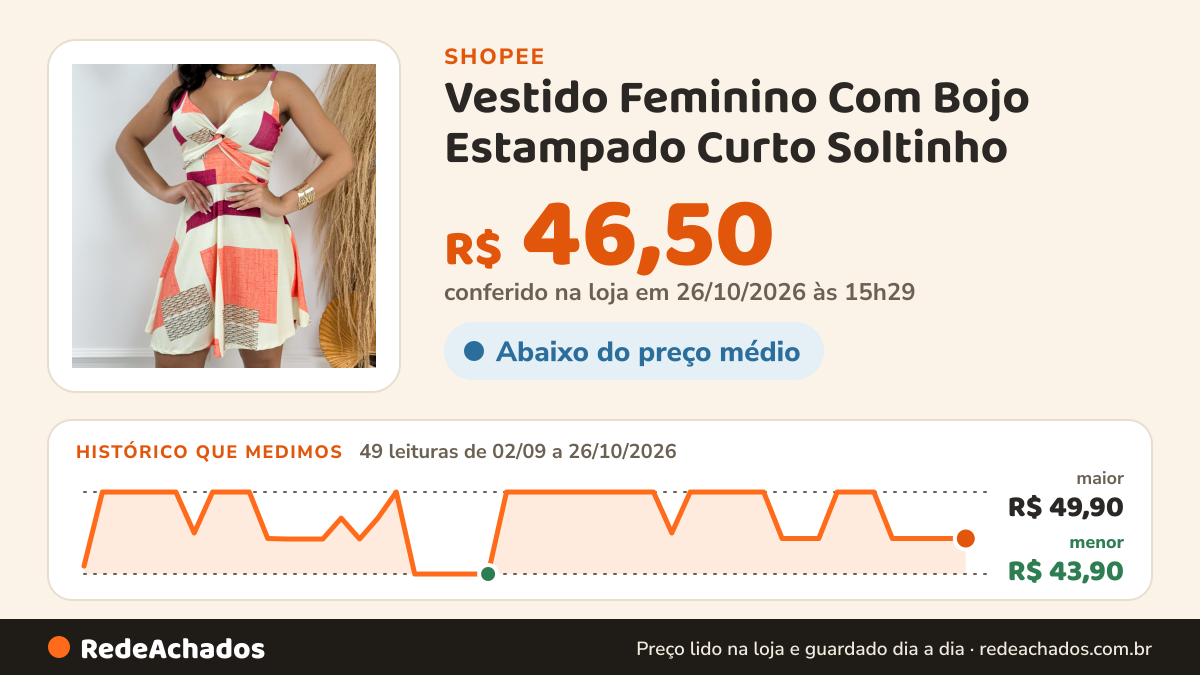 Histórico de preço de Vestido Feminino Com Bojo Estampado Curto Soltinho na Shopee: 49 leituras de 02/09/2026 a 26/10/2026, menor R$ 43,90, maior R$ 49,90; R$ 46,50 conferido em 26/10/2026 às 15h29