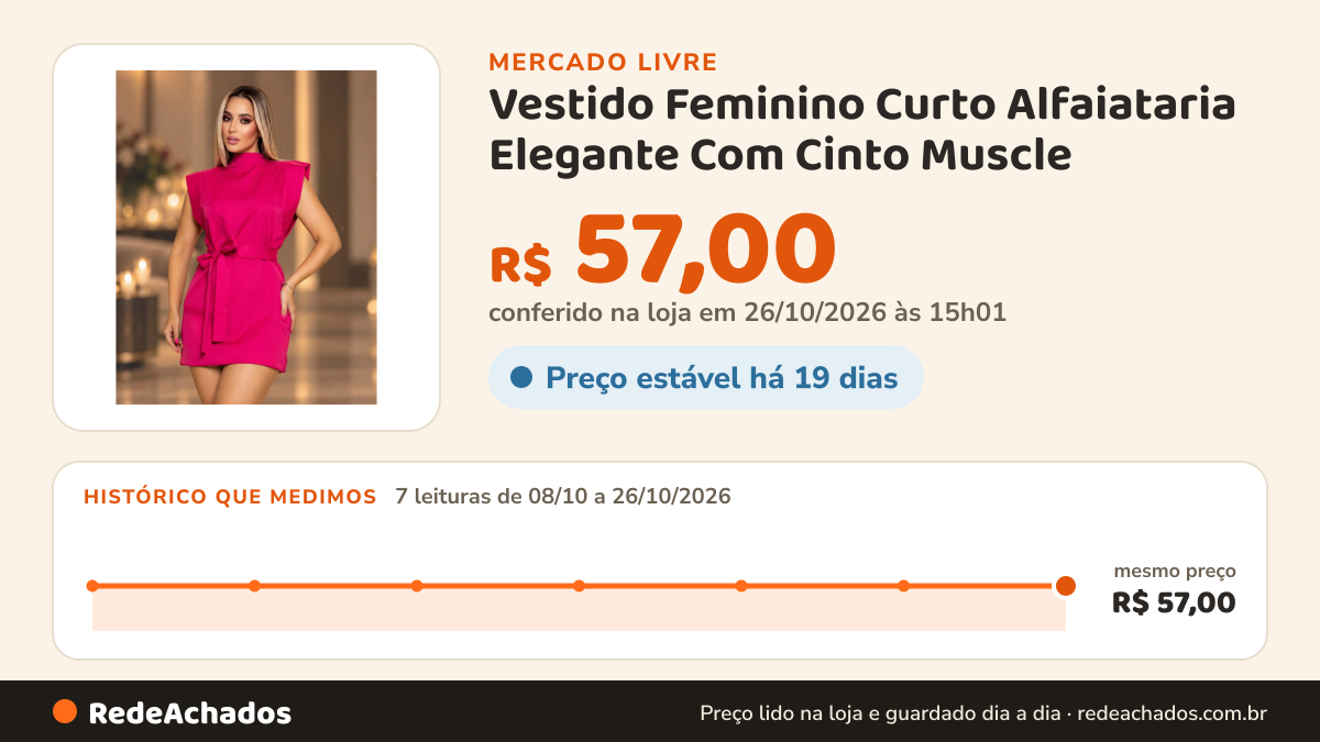 Histórico de preço de Vestido Feminino Curto Alfaiataria Elegante Com Cinto Muscle no Mercado Livre: 7 leituras de 08/10/2026 a 26/10/2026, mesmo preço, R$ 57,00, em todas; R$ 57,00 conferido em 26/10/2026 às 15h01