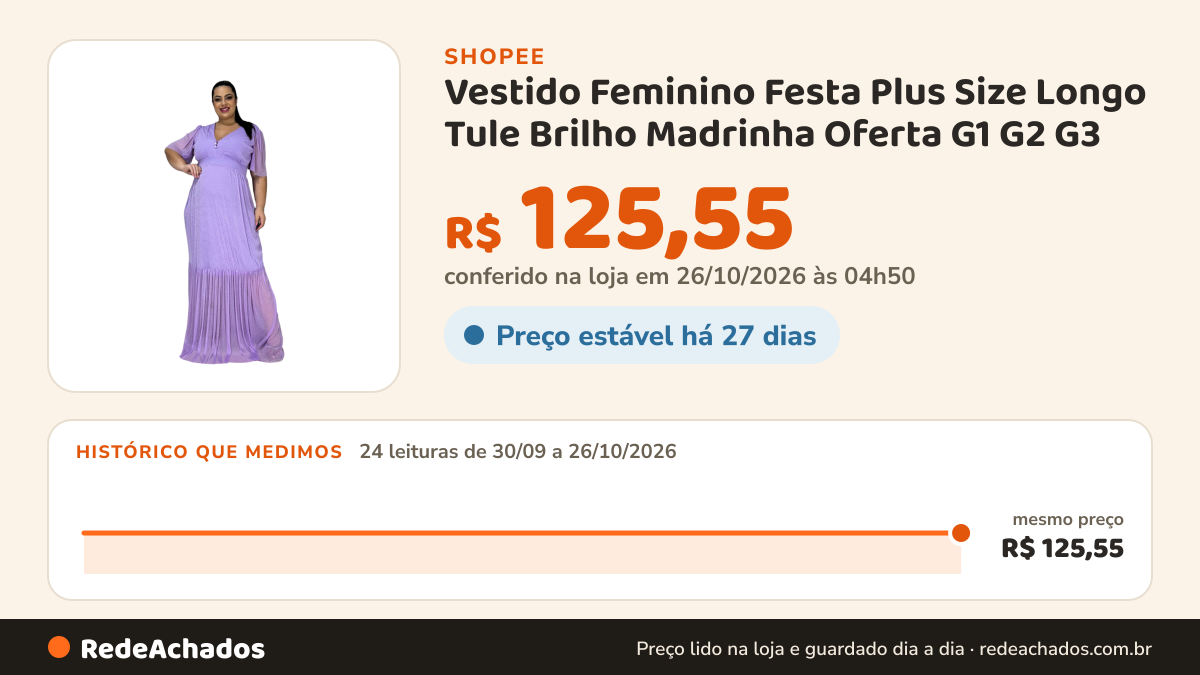 Histórico de preço de Vestido Feminino Festa Plus Size Longo Tule Brilho Madrinha Oferta G1 G2 G3 na Shopee: 24 leituras de 30/09/2026 a 26/10/2026, mesmo preço, R$ 125,55, em todas; R$ 125,55 conferido em 26/10/2026 às 04h50