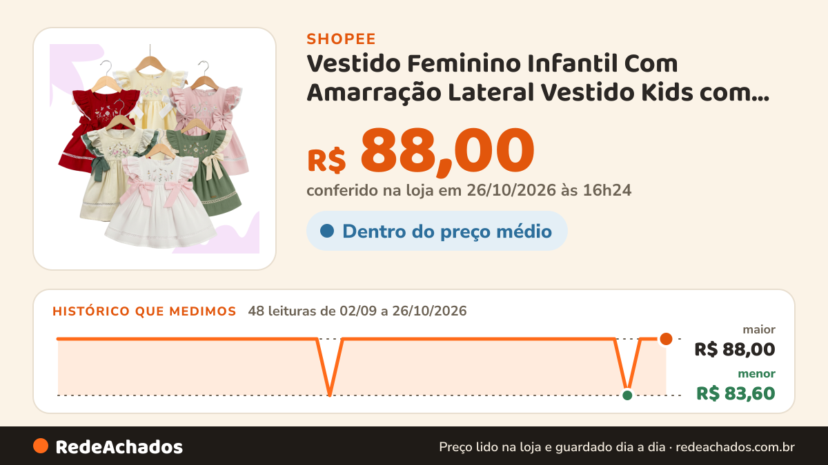 Histórico de preço de Vestido Feminino Infantil Com Amarração Lateral Vestido Kids com Babadinhos em Mangas… na Shopee: 48 leituras de 02/09/2026 a 26/10/2026, menor R$ 83,60, maior R$ 88,00; R$ 88,00 conferido em 26/10/2026 às 16h24