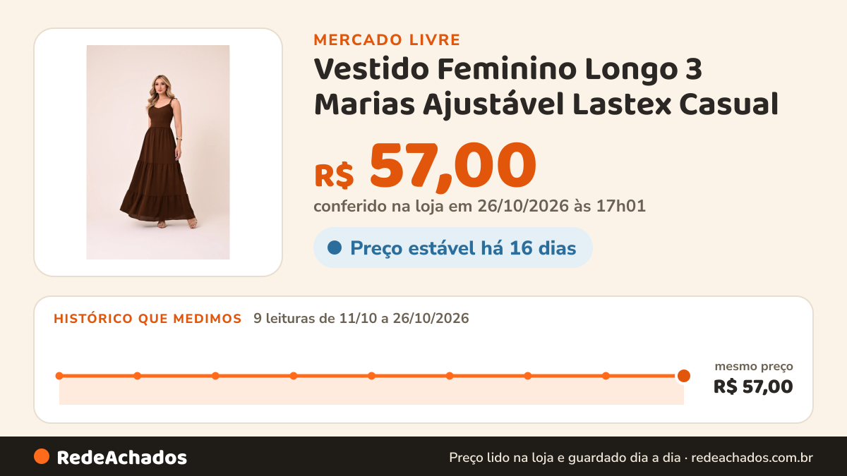 Histórico de preço de Vestido Feminino Longo 3 Marias Ajustável Lastex Casual no Mercado Livre: 9 leituras de 11/10/2026 a 26/10/2026, mesmo preço, R$ 57,00, em todas; R$ 57,00 conferido em 26/10/2026 às 17h01