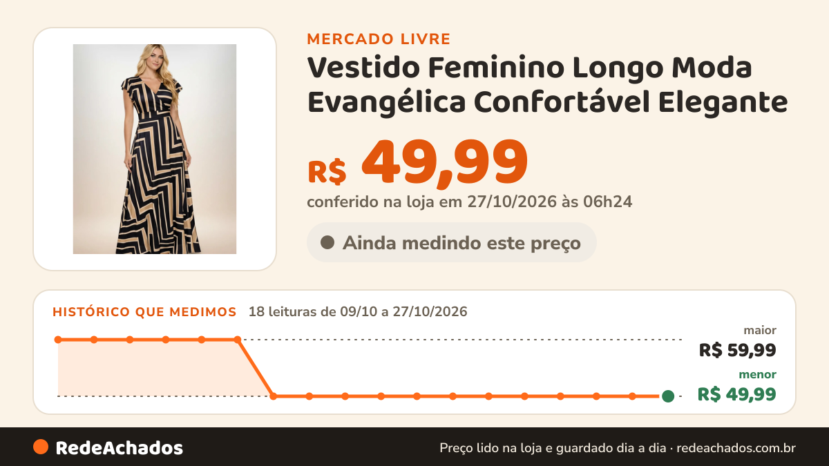 Histórico de preço de Vestido Feminino Longo Moda Evangélica Confortável Elegante no Mercado Livre: 18 leituras de 09/10/2026 a 27/10/2026, menor R$ 49,99, maior R$ 59,99; R$ 49,99 conferido em 27/10/2026 às 06h24