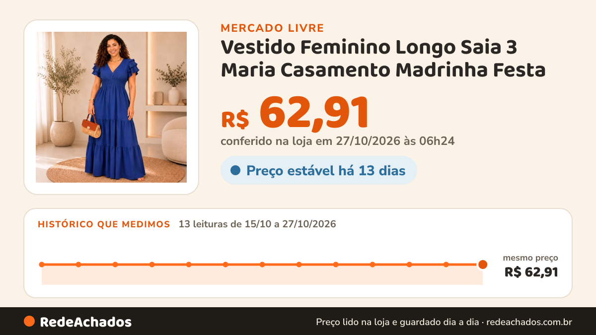 Histórico de preço de Vestido Feminino Longo Saia 3 Maria Casamento Madrinha Festa no Mercado Livre: 12 leituras de 15/10/2026 a 26/10/2026, mesmo preço, R$ 62,91, em todas; R$ 62,91 conferido em 26/10/2026 às 18h00
