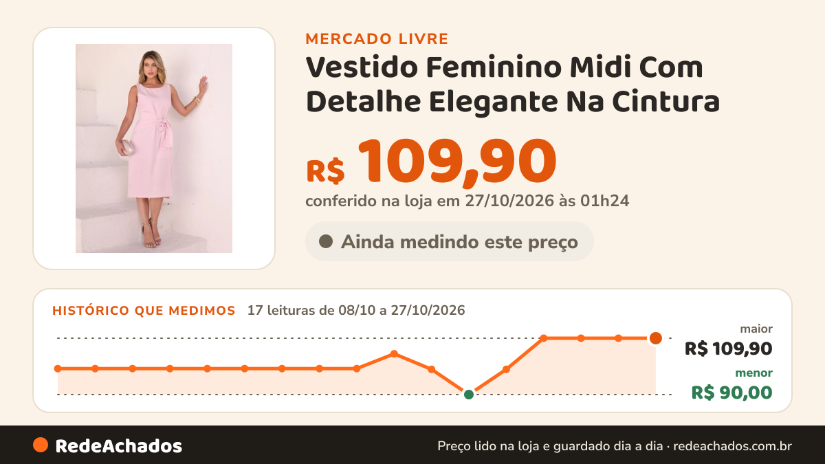 Histórico de preço de Vestido Feminino Midi Com Detalhe Elegante Na Cintura no Mercado Livre: 17 leituras de 08/10/2026 a 27/10/2026, menor R$ 90,00, maior R$ 109,90; R$ 109,90 conferido em 27/10/2026 às 01h24