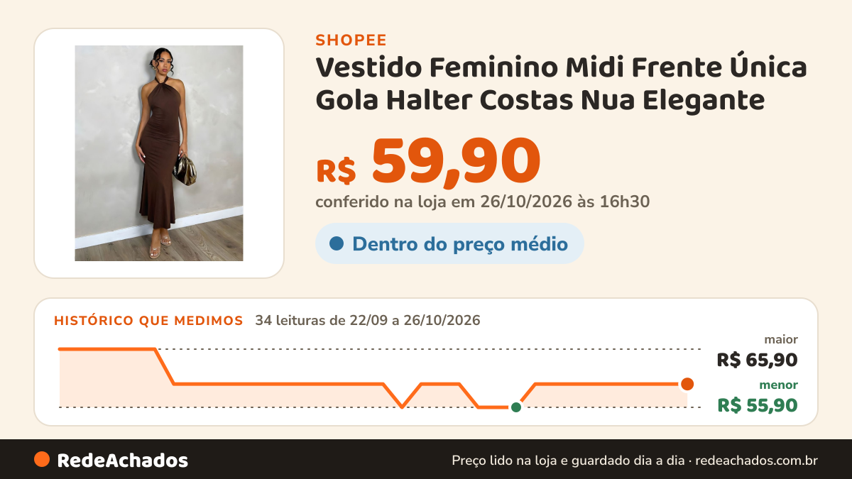 Histórico de preço de Vestido Feminino Midi Frente Única Gola Halter Costas Nua Elegante na Shopee: 34 leituras de 22/09/2026 a 26/10/2026, menor R$ 55,90, maior R$ 65,90; R$ 59,90 conferido em 26/10/2026 às 16h30
