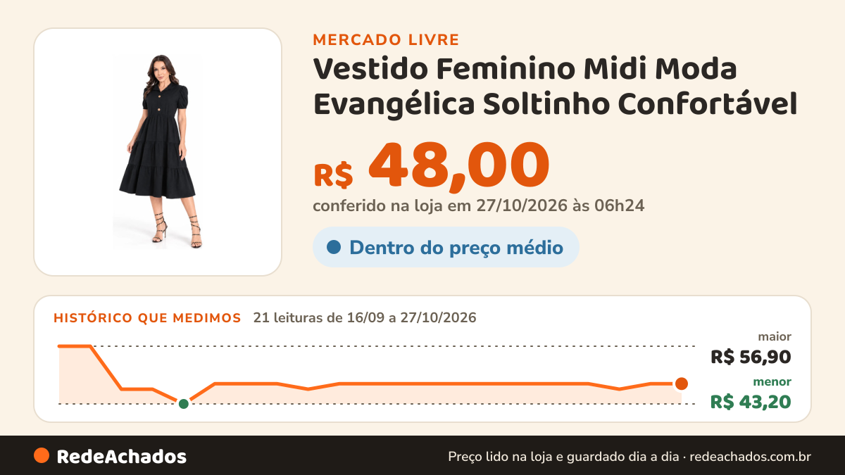 Histórico de preço de Vestido Feminino Midi Moda Evangélica Soltinho Confortável no Mercado Livre: 21 leituras de 16/09/2026 a 27/10/2026, menor R$ 43,20, maior R$ 56,90; R$ 48,00 conferido em 27/10/2026 às 06h24
