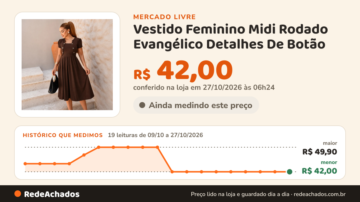 Histórico de preço de Vestido Feminino Midi Rodado Evangélico Detalhes De Botão no Mercado Livre: 18 leituras de 09/10/2026 a 26/10/2026, menor R$ 42,00, maior R$ 49,90; R$ 42,00 conferido em 26/10/2026 às 19h30