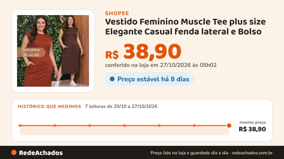 Histórico de preço de Vestido Feminino Muscle Tee plus size Elegante Casual fenda lateral e Bolso na Shopee: 7 leituras de 20/10/2026 a 27/10/2026, mesmo preço, R$ 38,90, em todas; R$ 38,90 conferido em 27/10/2026 às 05h02