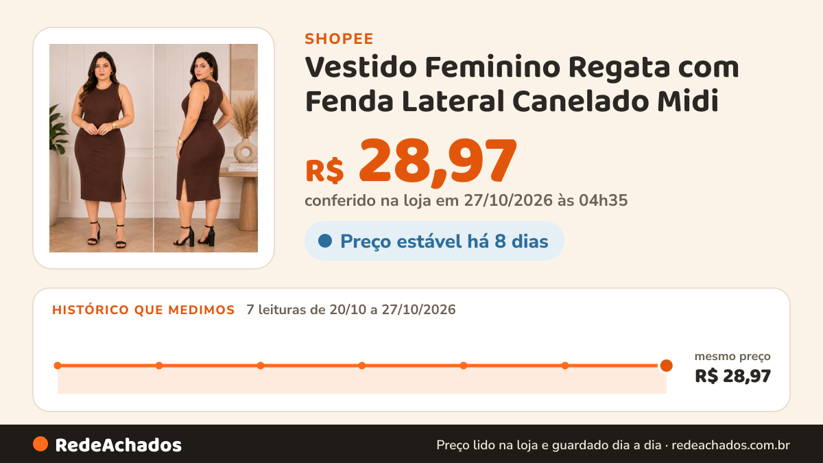Histórico de preço de Vestido Feminino Regata com Fenda Lateral Canelado Midi na Shopee: 7 leituras de 20/10/2026 a 27/10/2026, mesmo preço, R$ 28,97, em todas; R$ 28,97 conferido em 27/10/2026 às 04h35