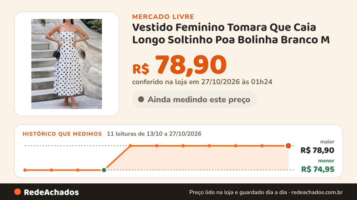Histórico de preço de Vestido Feminino Tomara Que Caia Longo Soltinho Poa Bolinha Branco M no Mercado Livre: 11 leituras de 13/10/2026 a 27/10/2026, menor R$ 74,95, maior R$ 78,90; R$ 78,90 conferido em 27/10/2026 às 01h24