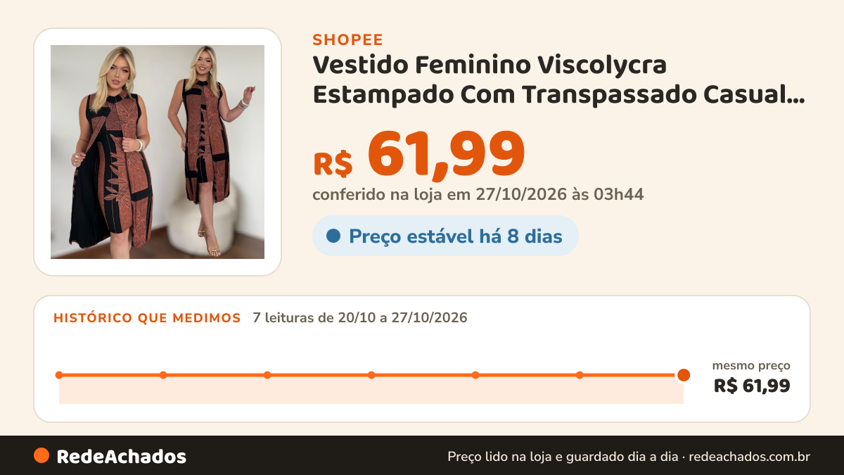 Histórico de preço de Vestido Feminino Viscolycra Estampado Com Transpassado Casual Confortável Plus Size na Shopee: 7 leituras de 20/10/2026 a 27/10/2026, mesmo preço, R$ 61,99, em todas; R$ 61,99 conferido em 27/10/2026 às 03h44