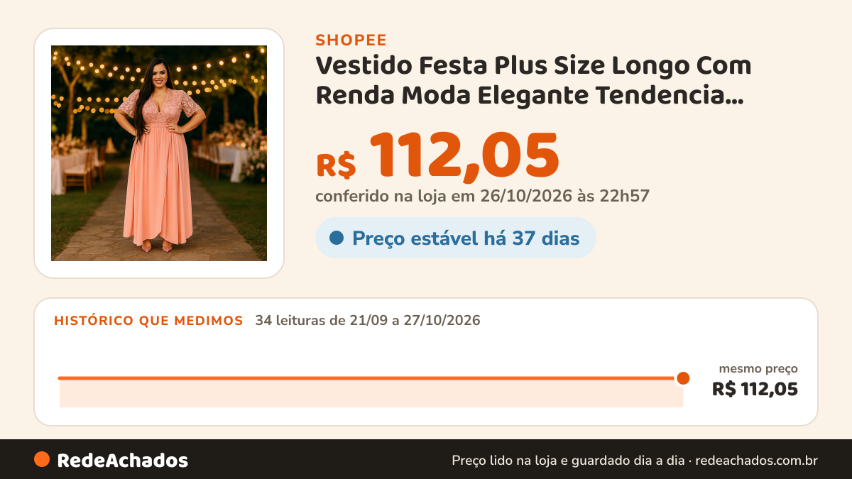 Histórico de preço de Vestido Festa Plus Size Longo Com Renda Moda Elegante Tendencia G1g2g3 na Shopee: 34 leituras de 21/09/2026 a 27/10/2026, mesmo preço, R$ 112,05, em todas; R$ 112,05 conferido em 26/10/2026 às 22h57