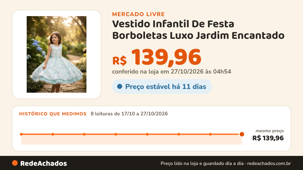 Histórico de preço de Vestido Infantil De Festa Borboletas Luxo Jardim Encantado no Mercado Livre: 8 leituras de 17/10/2026 a 27/10/2026, mesmo preço, R$ 139,96, em todas; R$ 139,96 conferido em 27/10/2026 às 04h54