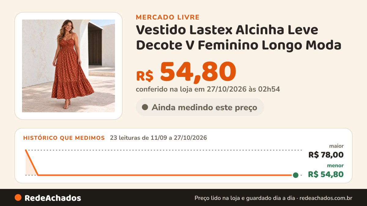 Histórico de preço de Vestido Lastex Alcinha Leve Decote V Feminino Longo Moda no Mercado Livre: 23 leituras de 11/09/2026 a 27/10/2026, menor R$ 54,80, maior R$ 78,00; R$ 54,80 conferido em 27/10/2026 às 02h54
