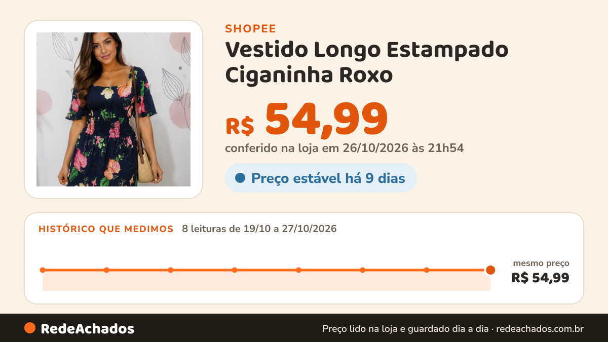 Histórico de preço de Vestido Longo Estampado Ciganinha Roxo - Tecido de Qualidade, Acabamento Impecável… na Shopee: 8 leituras de 19/10/2026 a 27/10/2026, mesmo preço, R$ 54,99, em todas; R$ 54,99 conferido em 26/10/2026 às 21h54