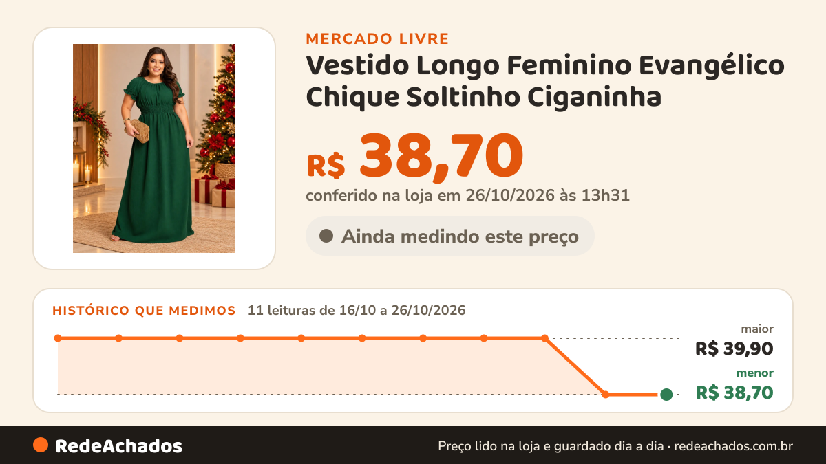 Histórico de preço de Vestido Longo Feminino Evangélico Chique Soltinho Ciganinha no Mercado Livre: 11 leituras de 16/10/2026 a 26/10/2026, menor R$ 38,70, maior R$ 39,90; R$ 38,70 conferido em 26/10/2026 às 13h31