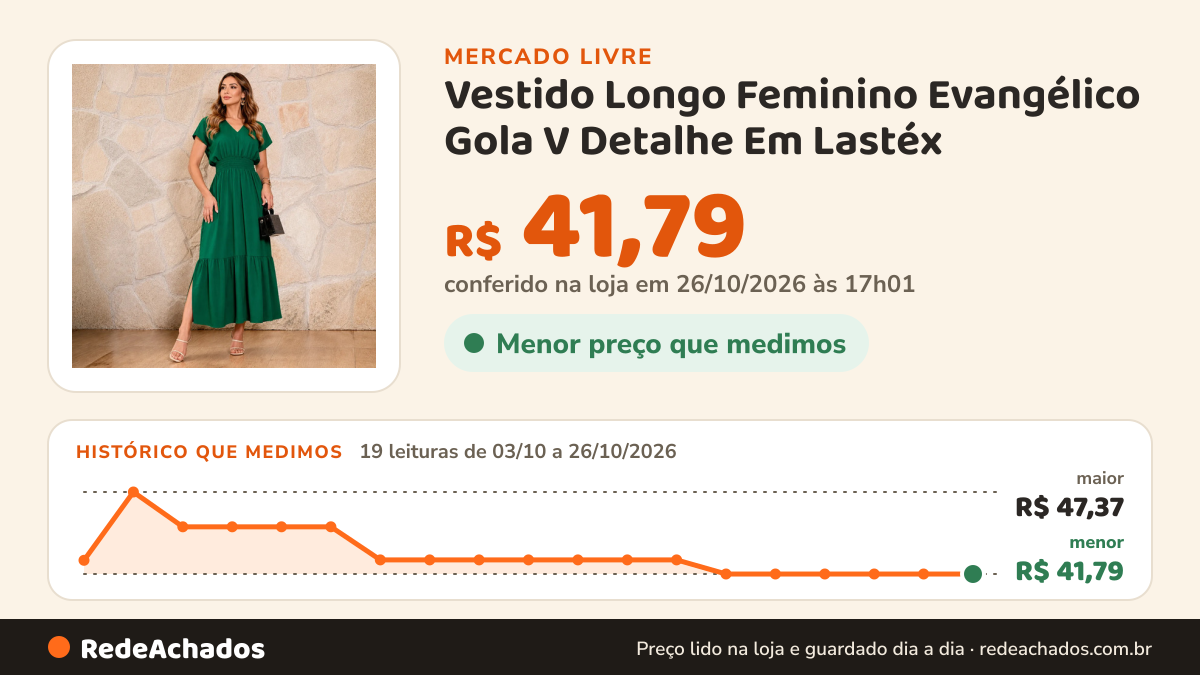 Histórico de preço de Vestido Longo Feminino Evangélico Gola V Detalhe Em Lastéx no Mercado Livre: 19 leituras de 03/10/2026 a 26/10/2026, menor R$ 41,79, maior R$ 47,37; R$ 41,79 conferido em 26/10/2026 às 17h01