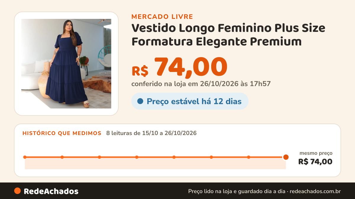 Histórico de preço de Vestido Longo Feminino Plus Size Formatura Elegante Premium no Mercado Livre: 8 leituras de 15/10/2026 a 26/10/2026, mesmo preço, R$ 74,00, em todas; R$ 74,00 conferido em 26/10/2026 às 17h57