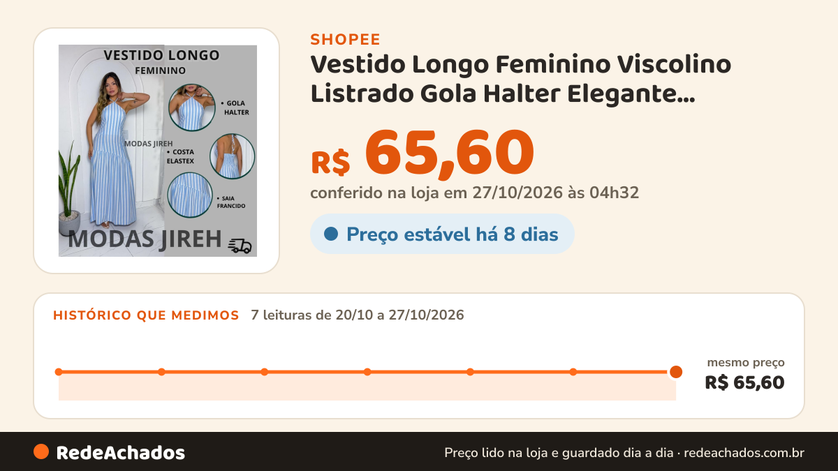 Histórico de preço de Vestido Longo Feminino Viscolino Listrado Gola Halter Elegante Acinturado Casual Festa… na Shopee: 7 leituras de 20/10/2026 a 27/10/2026, mesmo preço, R$ 65,60, em todas; R$ 65,60 conferido em 27/10/2026 às 04h32