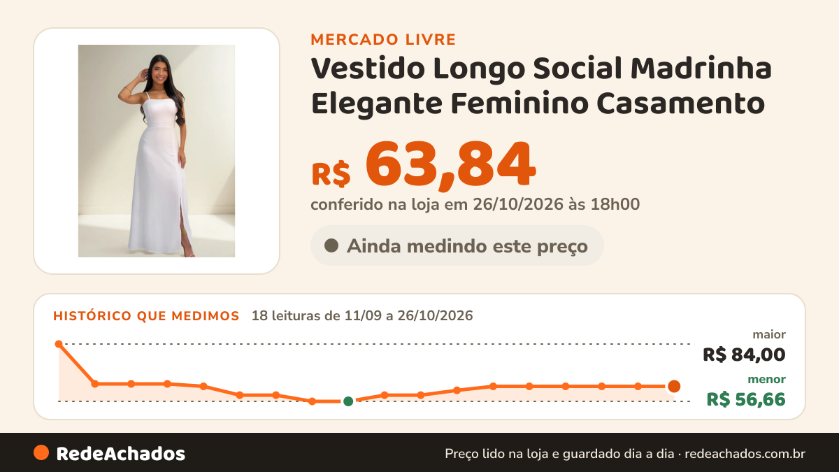 Histórico de preço de Vestido Longo Social Madrinha Elegante Feminino Casamento no Mercado Livre: 18 leituras de 11/09/2026 a 26/10/2026, menor R$ 56,66, maior R$ 84,00; R$ 63,84 conferido em 26/10/2026 às 18h00